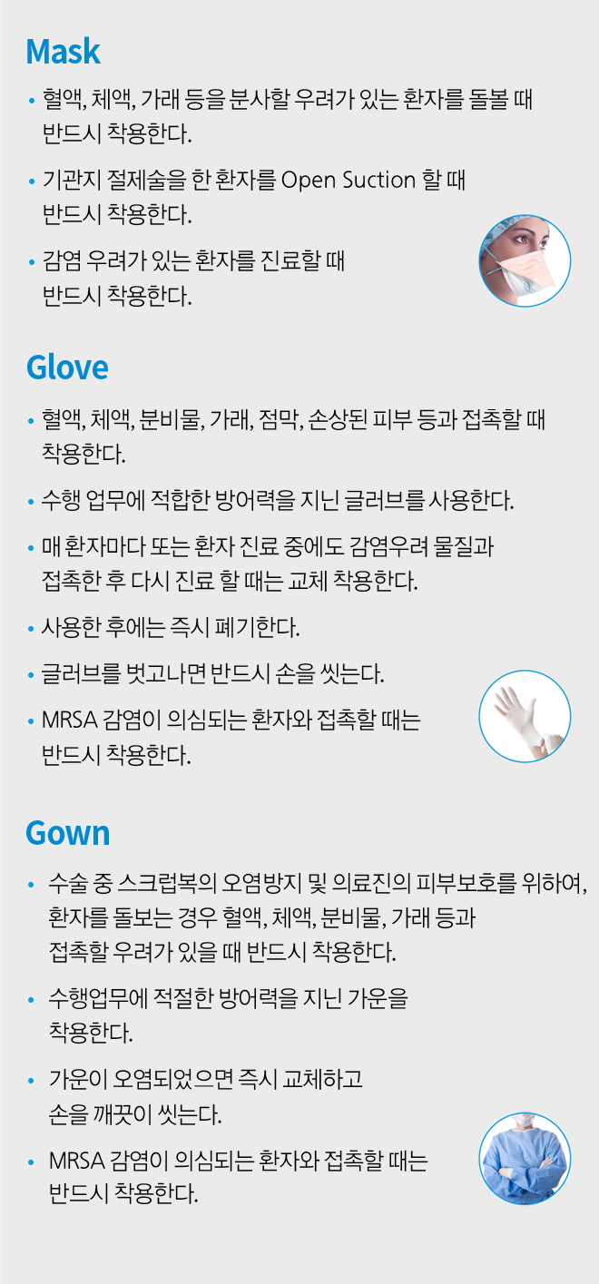 MASK GLOVE GOWN