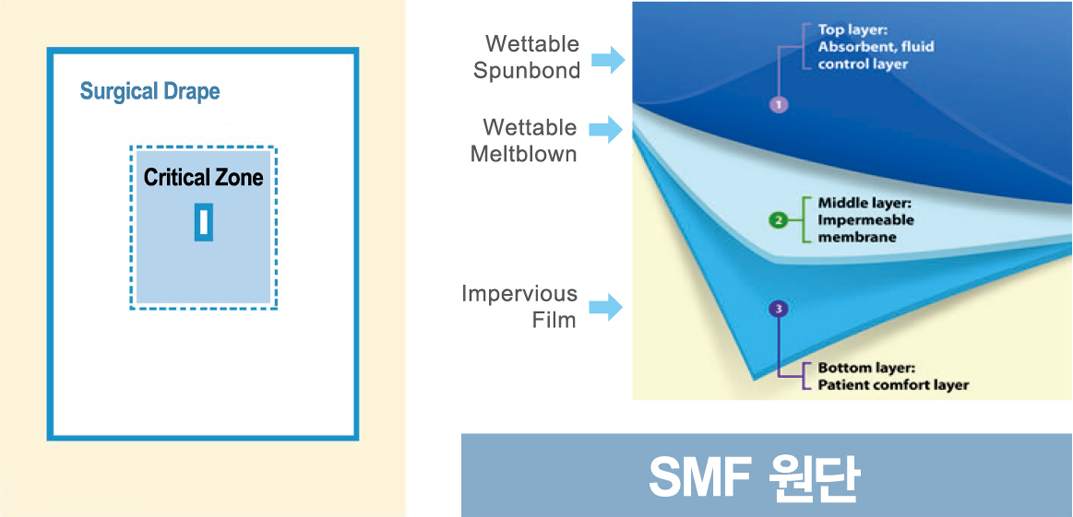 SMP 원단