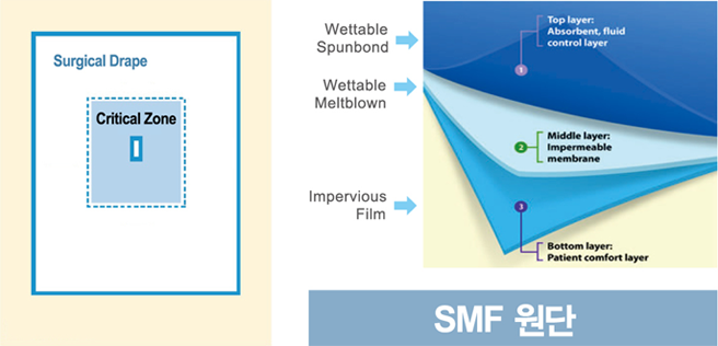 smf 원단